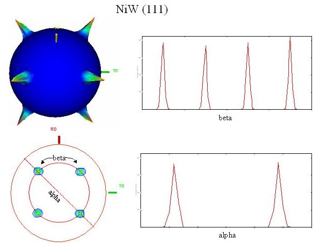 A texture  analysis of a commercial NiW alloy