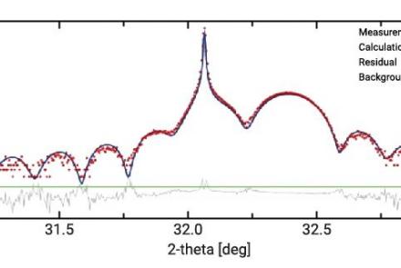 Rocking Curve Analysis Of AlGaN/GaN On Sapphire {1010} M-Plane Substrate