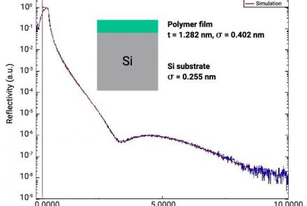 Determination Of The Layer Thickness And Roughness Of Polymer Films By X-Ray Reflectivity