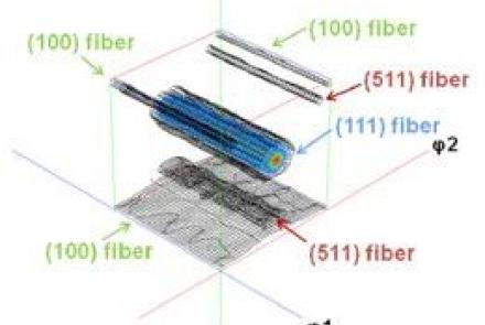 Texture Analysis Of A Cu Wiring Film Using The Orientation Distribution Function (ODF)